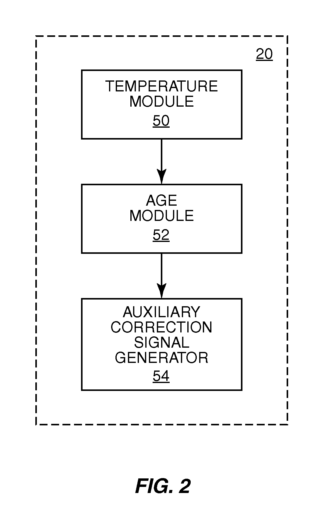 Method and system for correcting oscillator frequency drift