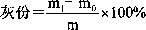 Manufacturing method for polyacrylonitrile-based carbon fiber