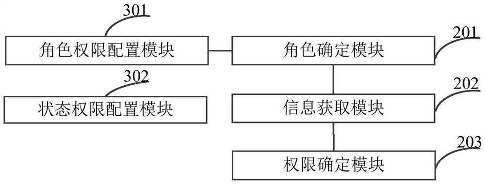 User permission determination method and device, electronic equipment and storage medium