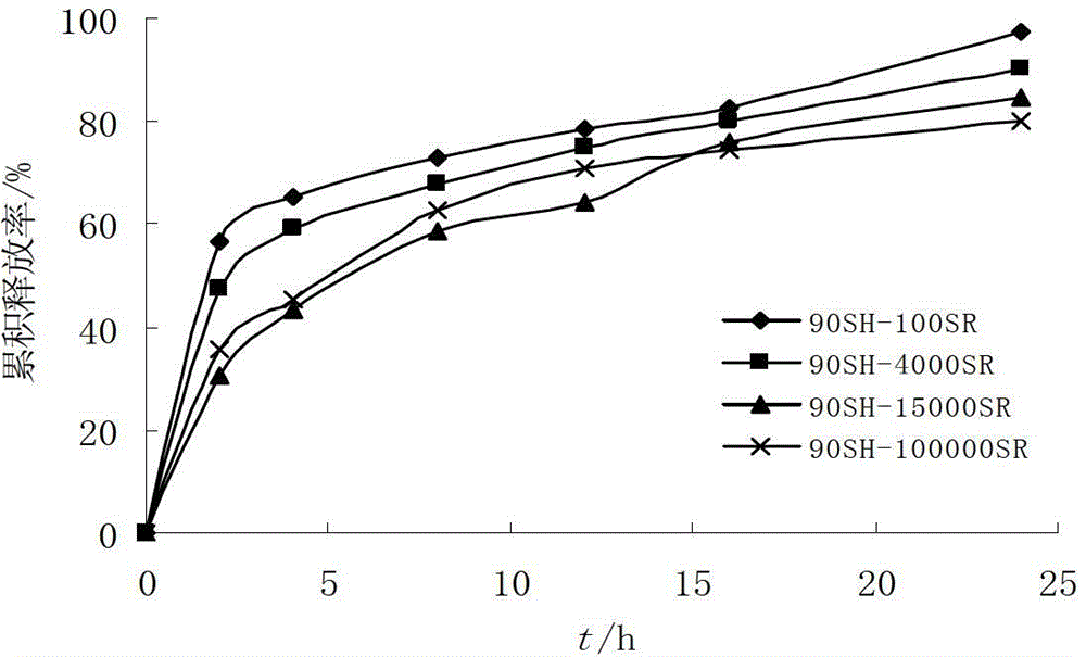 Ranitidine bismuth citrate intra-gastric floating sustained-release tablet and preparation method thereof