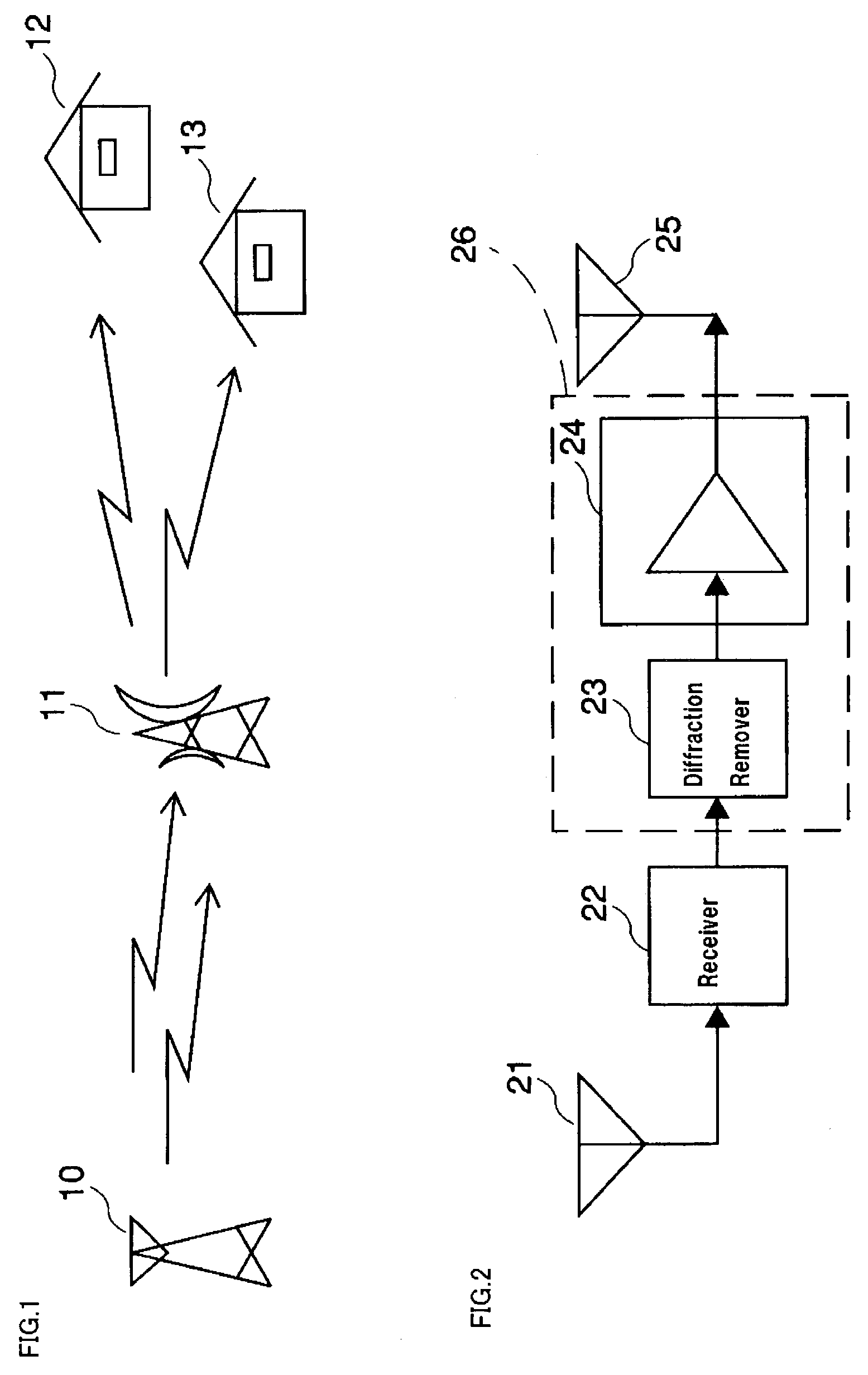 Nonlinear distortion compensating device