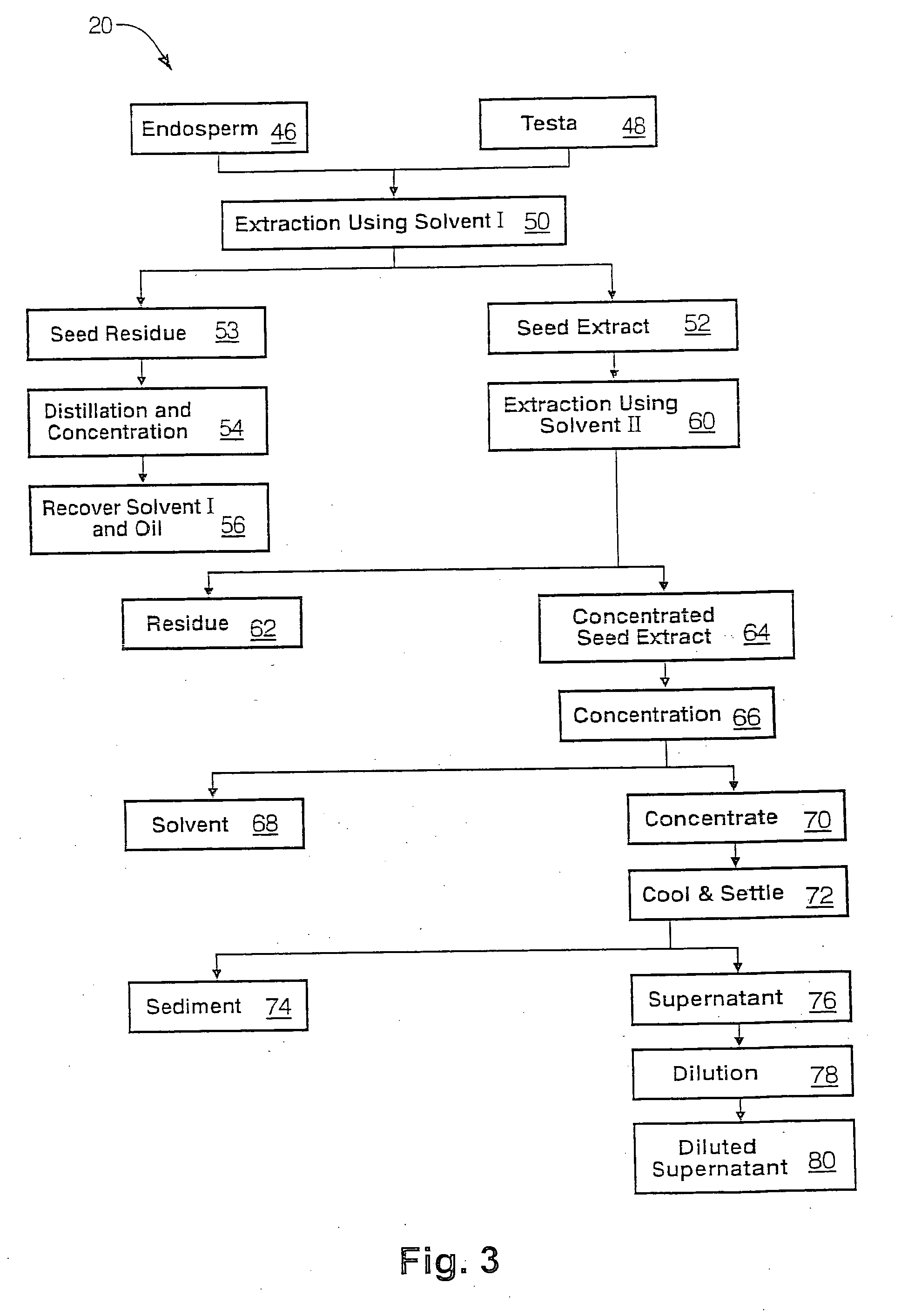 Methods for enhancing the transport of glucose for balancing blood sugar levels