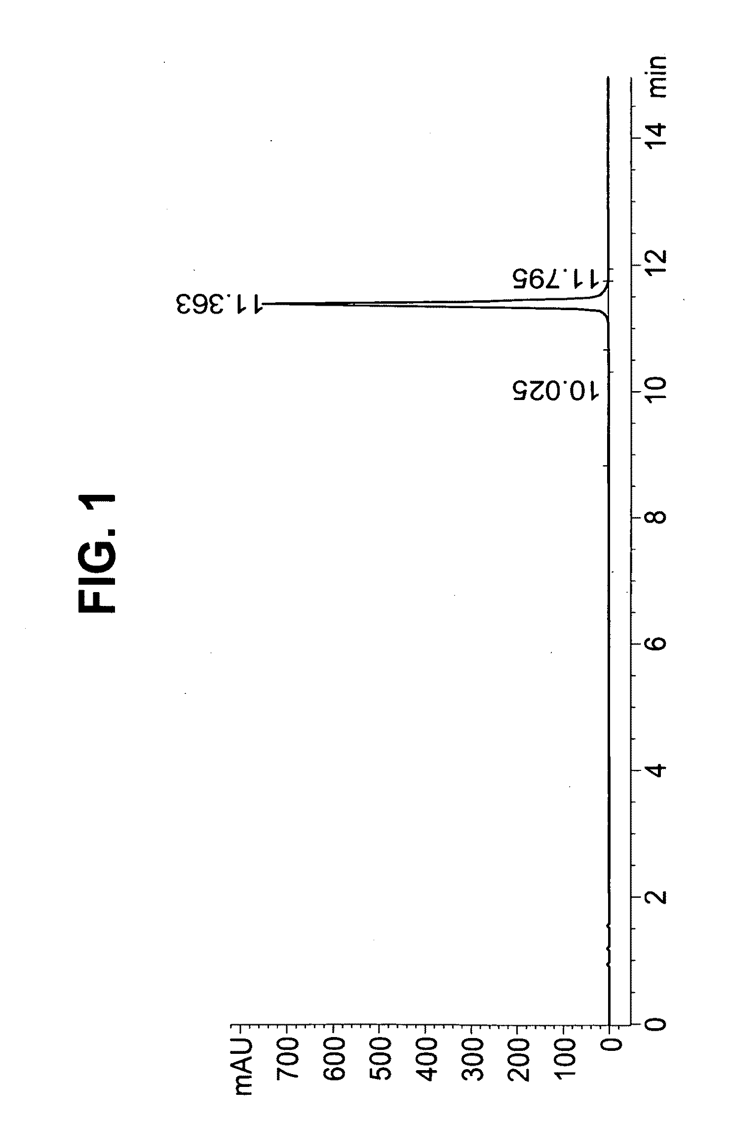 PYY Agonists and Uses Thereof