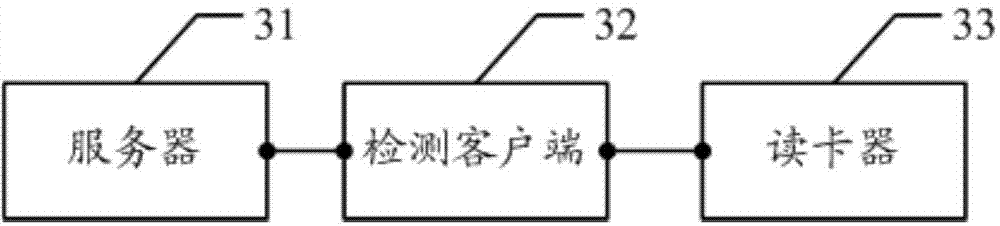 Method and system for detecting intelligent card in cross-platform way