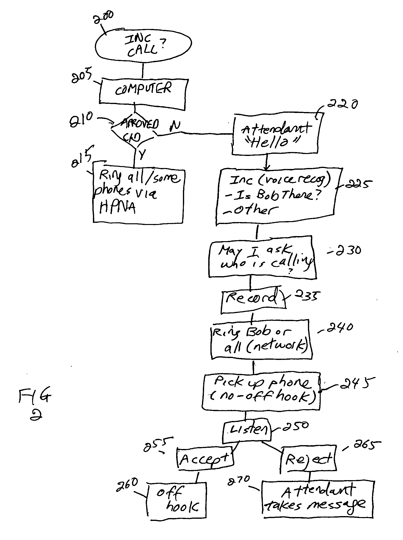 A telephone using a connection network for processing data remotely from the telephone