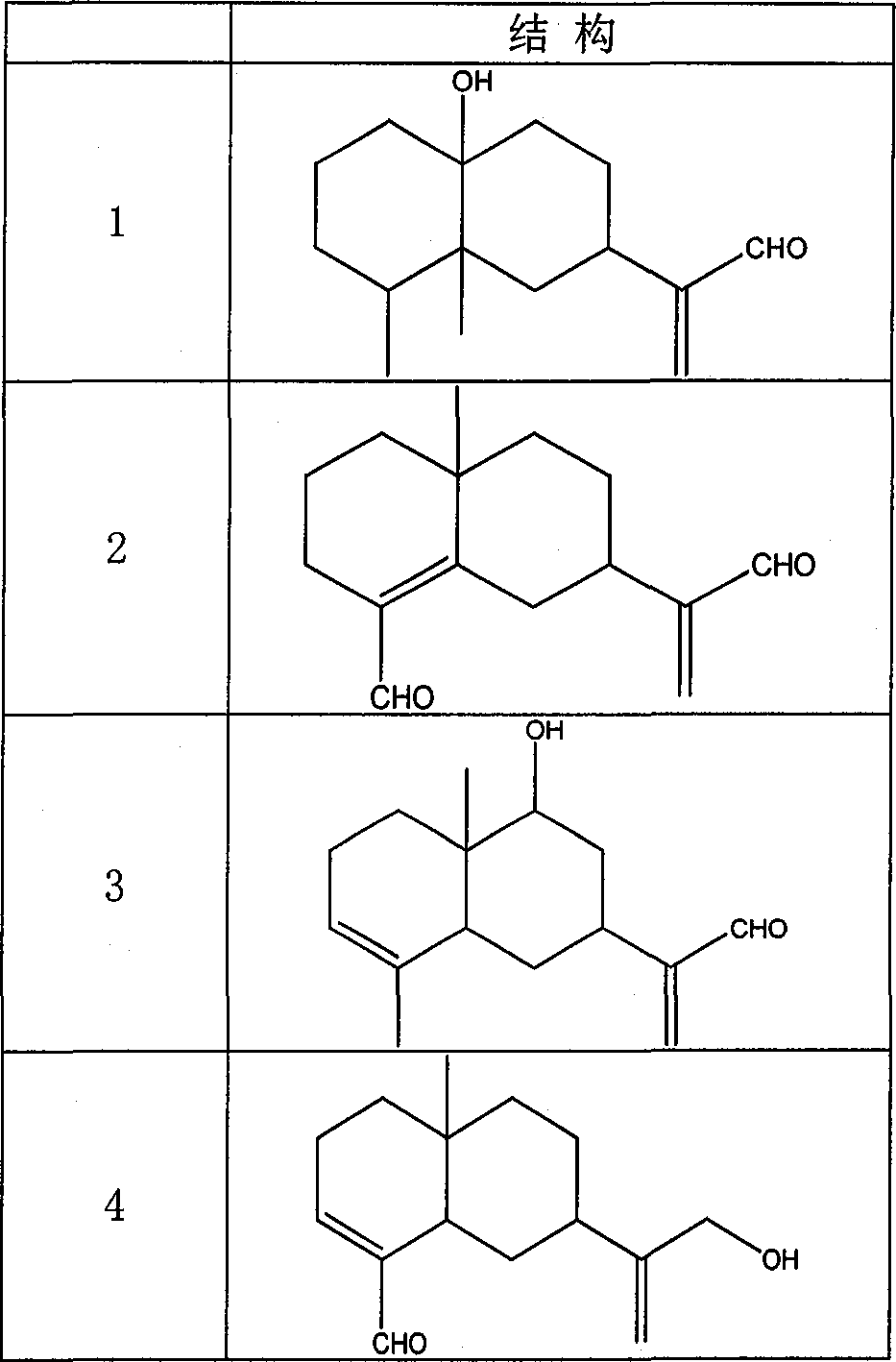 Uses of sesquiterpene derivatives in agarwood and their pharmaceutical compositions