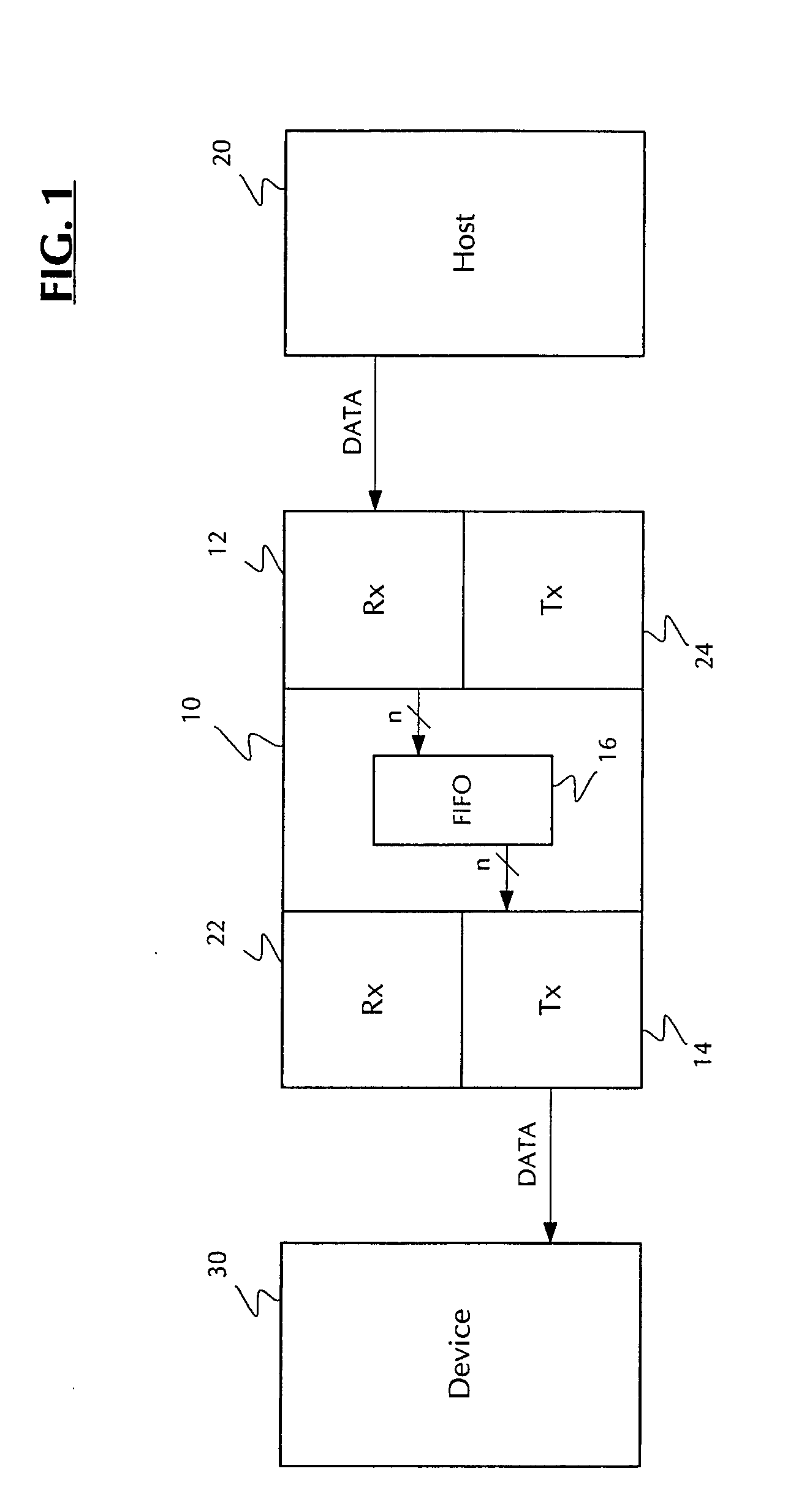 Architectures, circuits, systems and methods for reducing latency in data communications