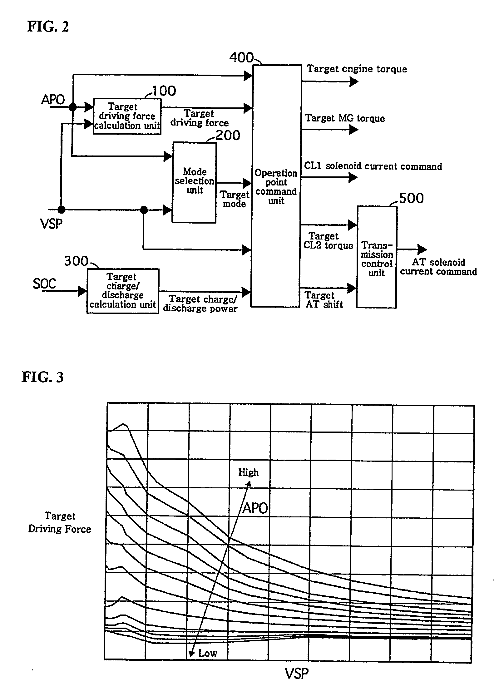 Control Unit For Controlling An Engine Stop Of A Hybrid Vehicle