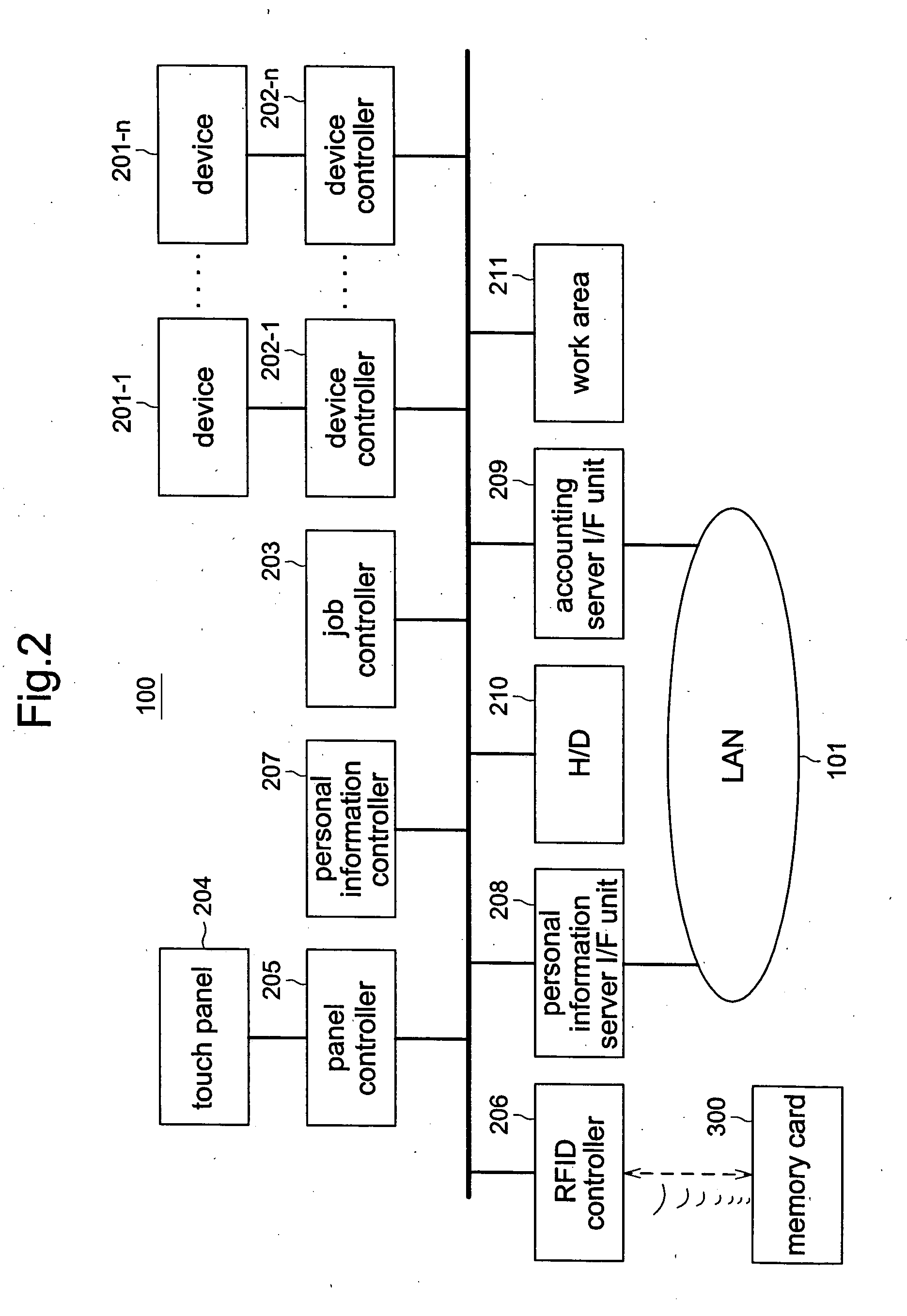 Multifunction machine and personal authentication method of multifunction machine
