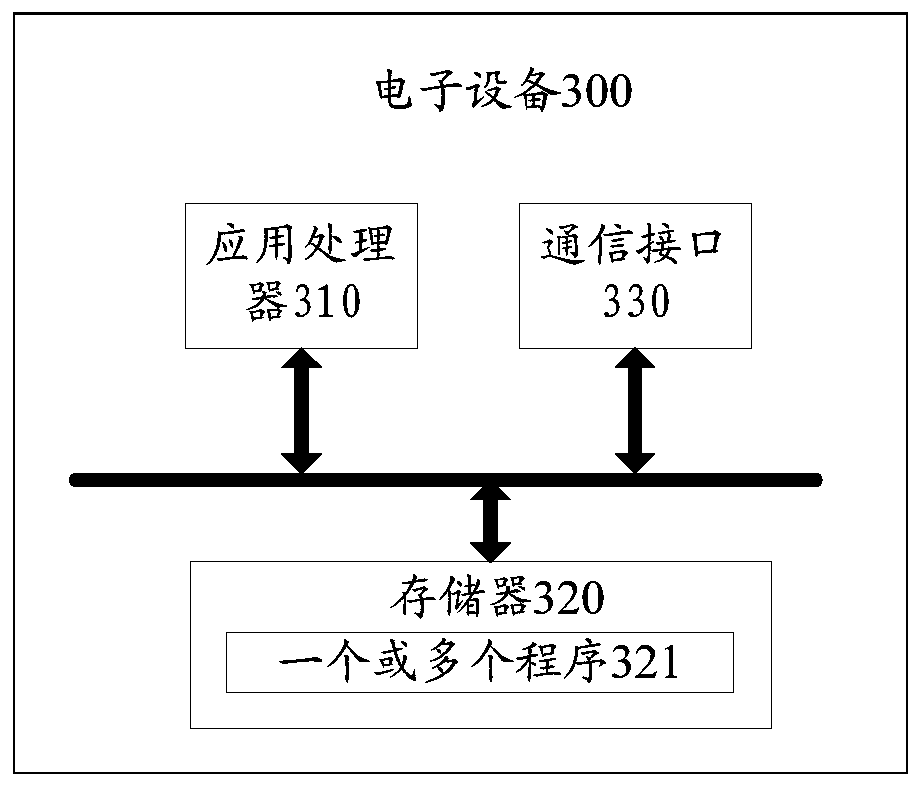 Information query method and related product