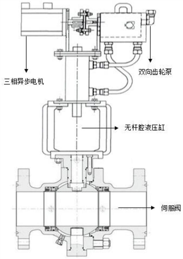 Fault modeling method for electro-hydraulic actuator of gas turbine