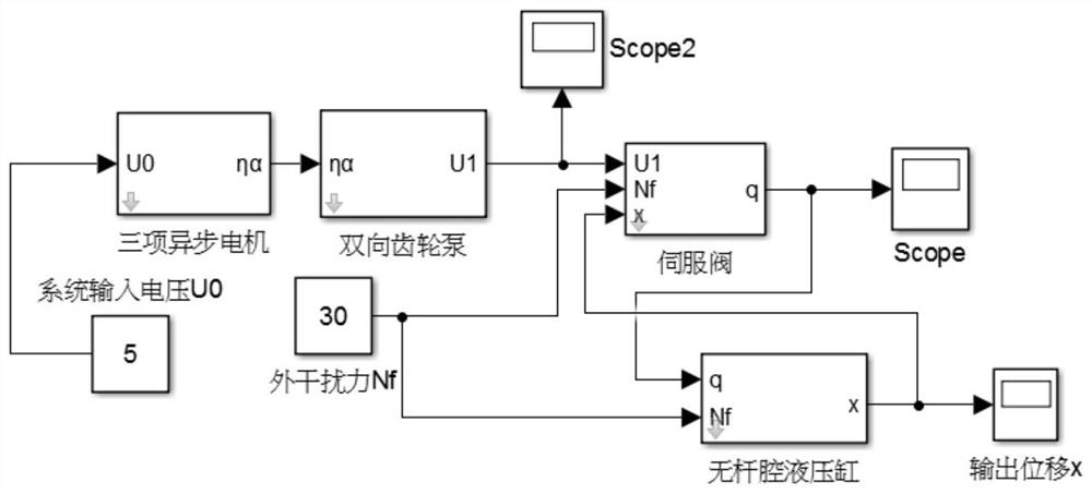 Fault modeling method for electro-hydraulic actuator of gas turbine