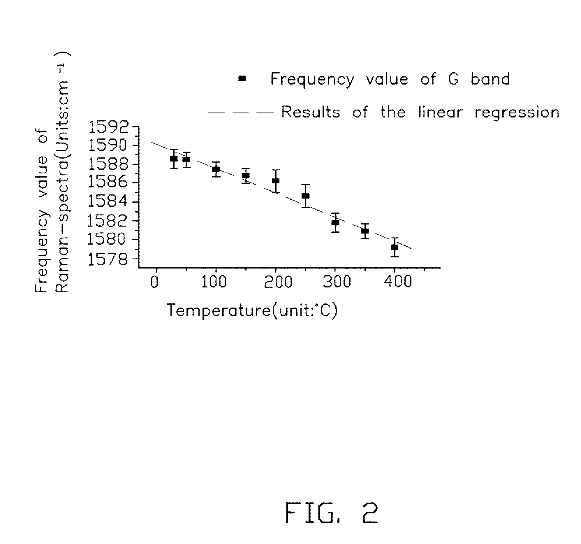 Method for measuring thermal conductivity of one-dimensional material