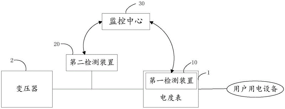 Electricity-stealing-preventing system and method