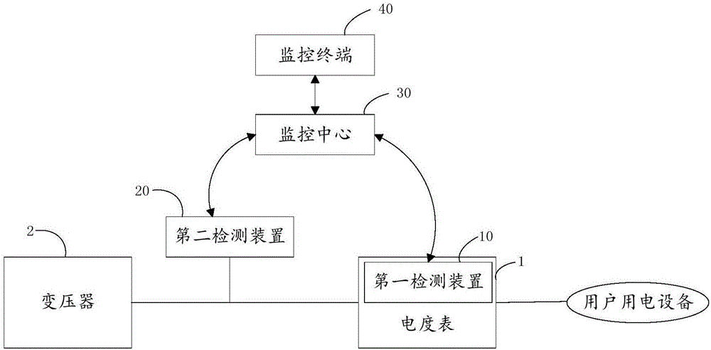 Electricity-stealing-preventing system and method