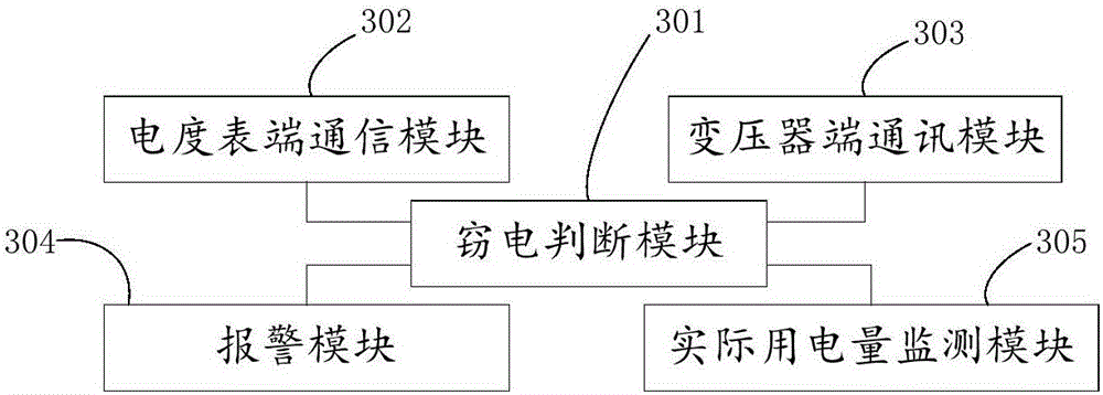 Electricity-stealing-preventing system and method