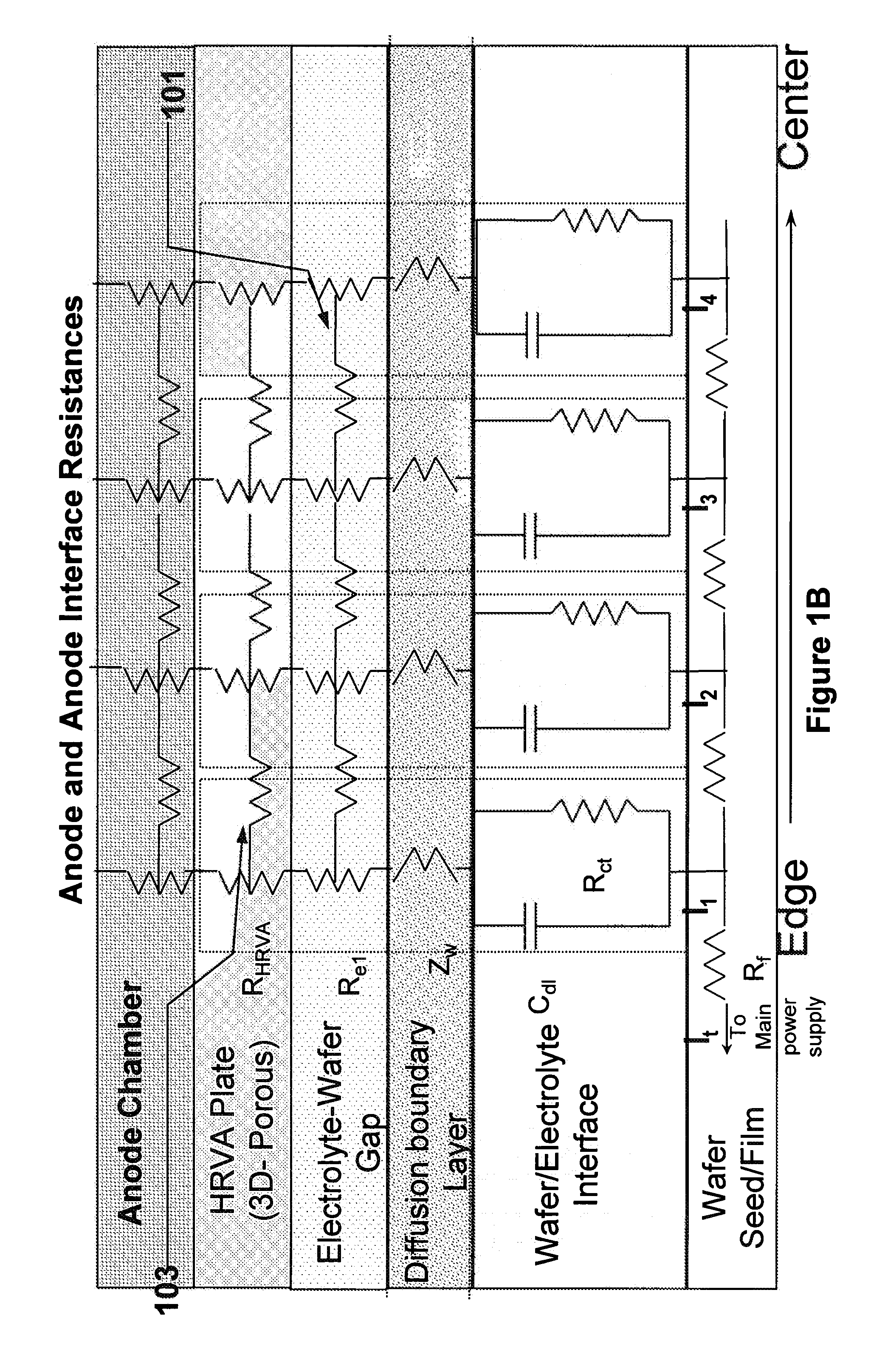 Method and apparatus for electroplating