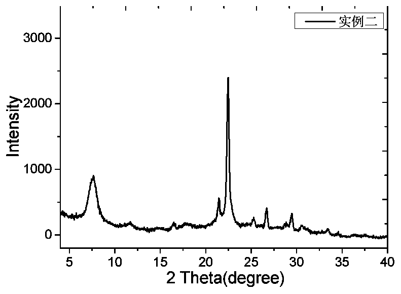 Preparation method of Sn-beta molecular sieve nanocrystal