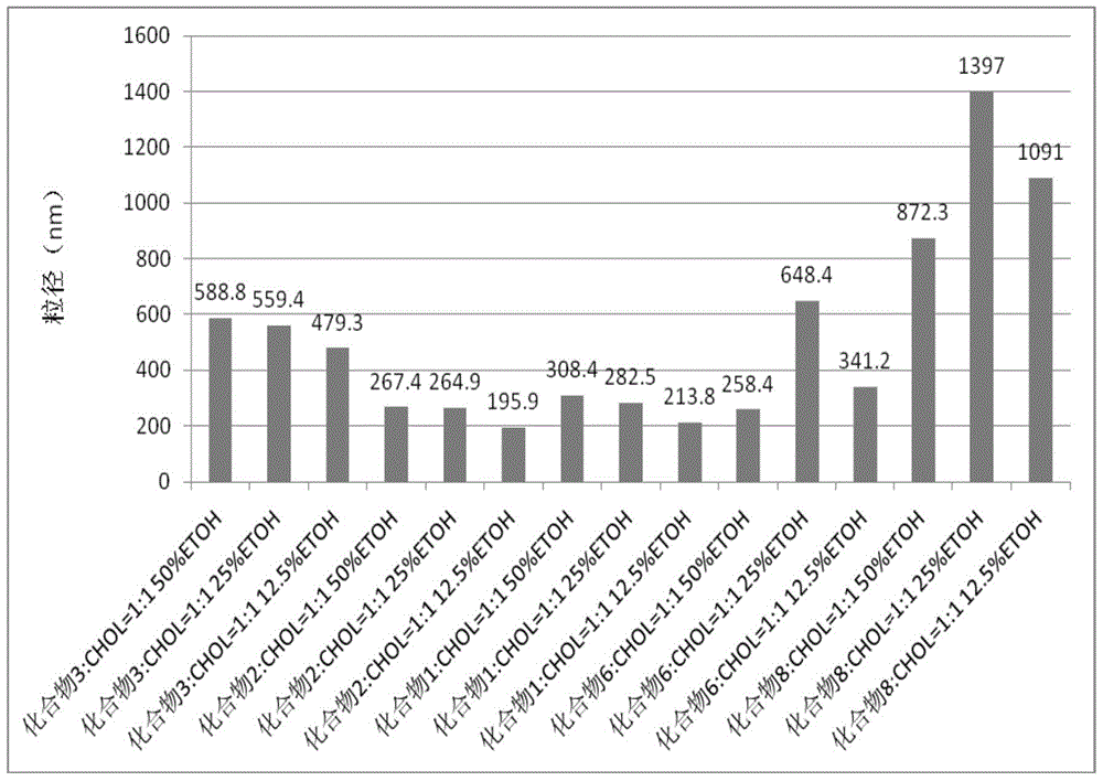 Lipid-modified spermine derivative and liposome prepared by using the derivative