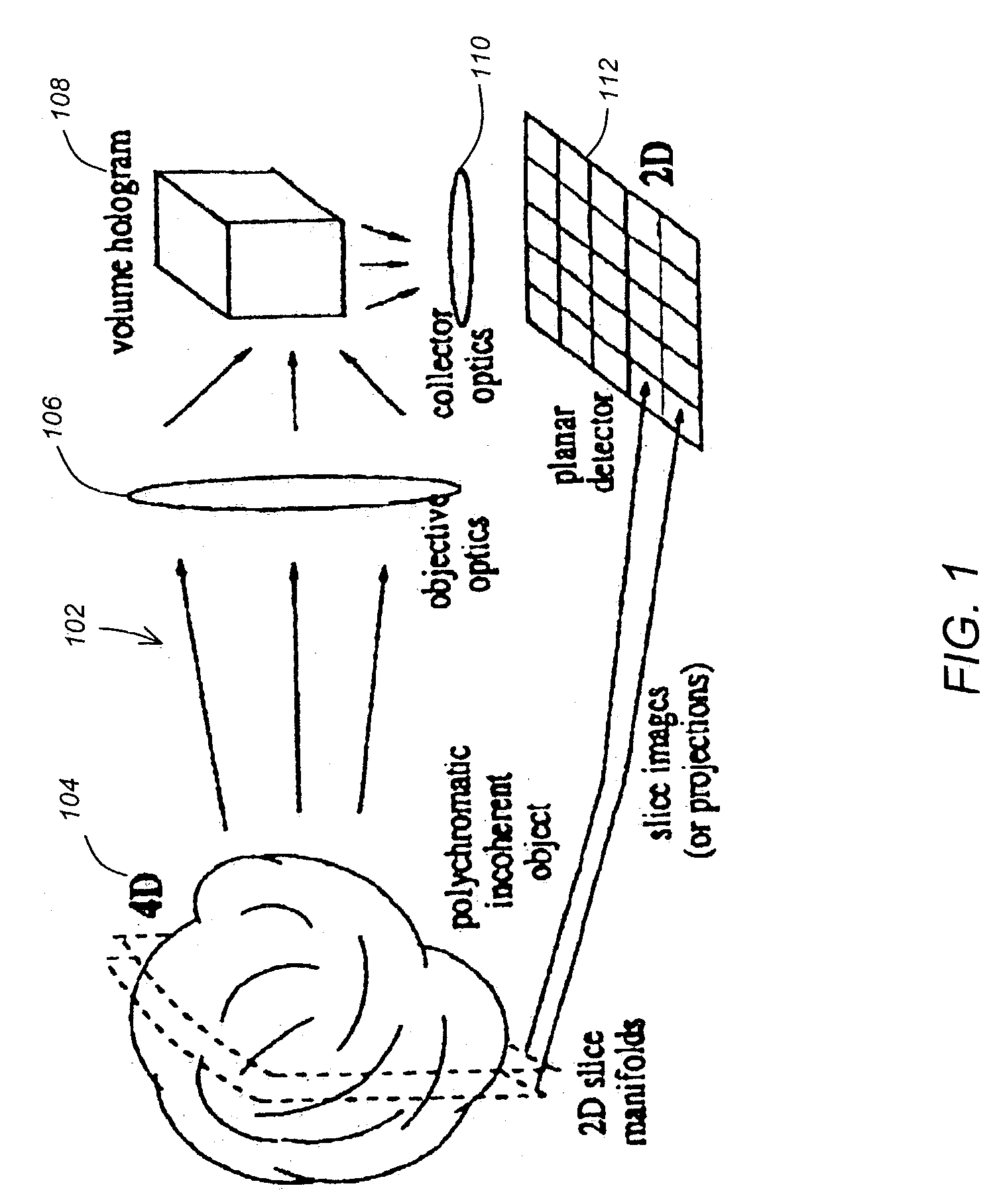 Holographic imaging spectrometer