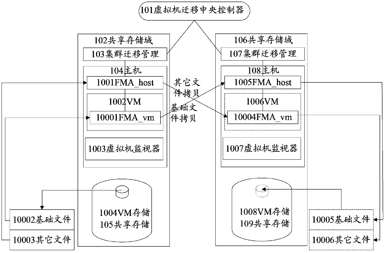 Method and device for on-line integral migration of virtual machine