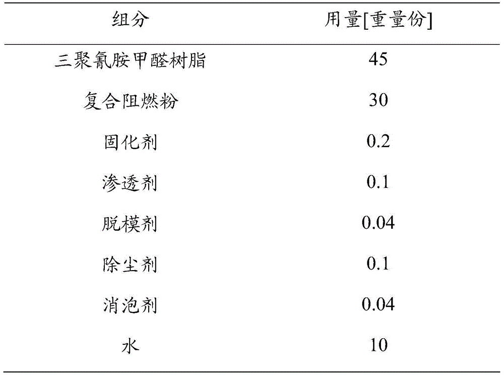 A flame-retardant impregnating glue and its application in the preparation of flame-retardant decorative panels