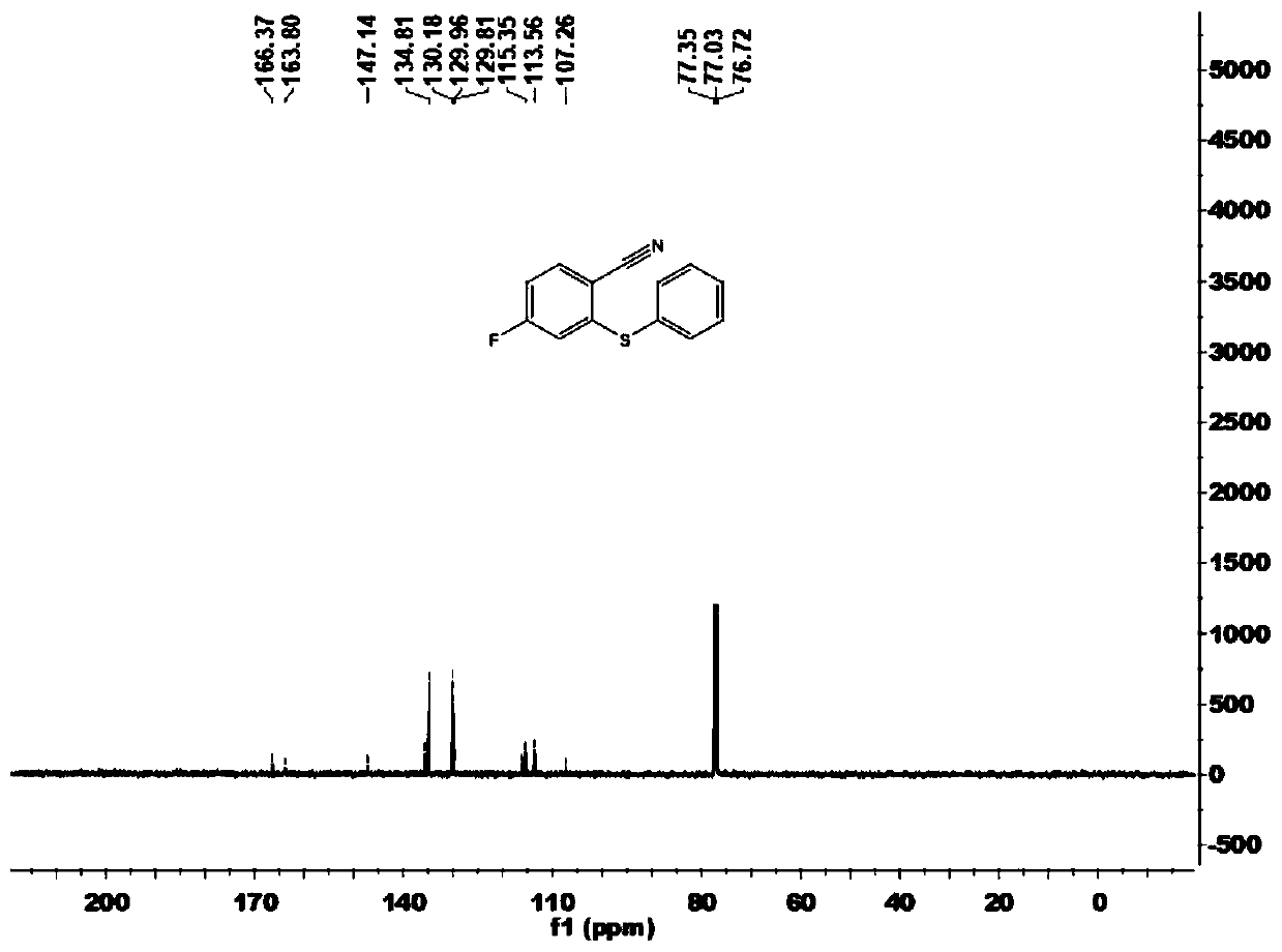 Ortho-position imine ester or cyano substituted aryl thioether derivative, and preparation method and application thereof