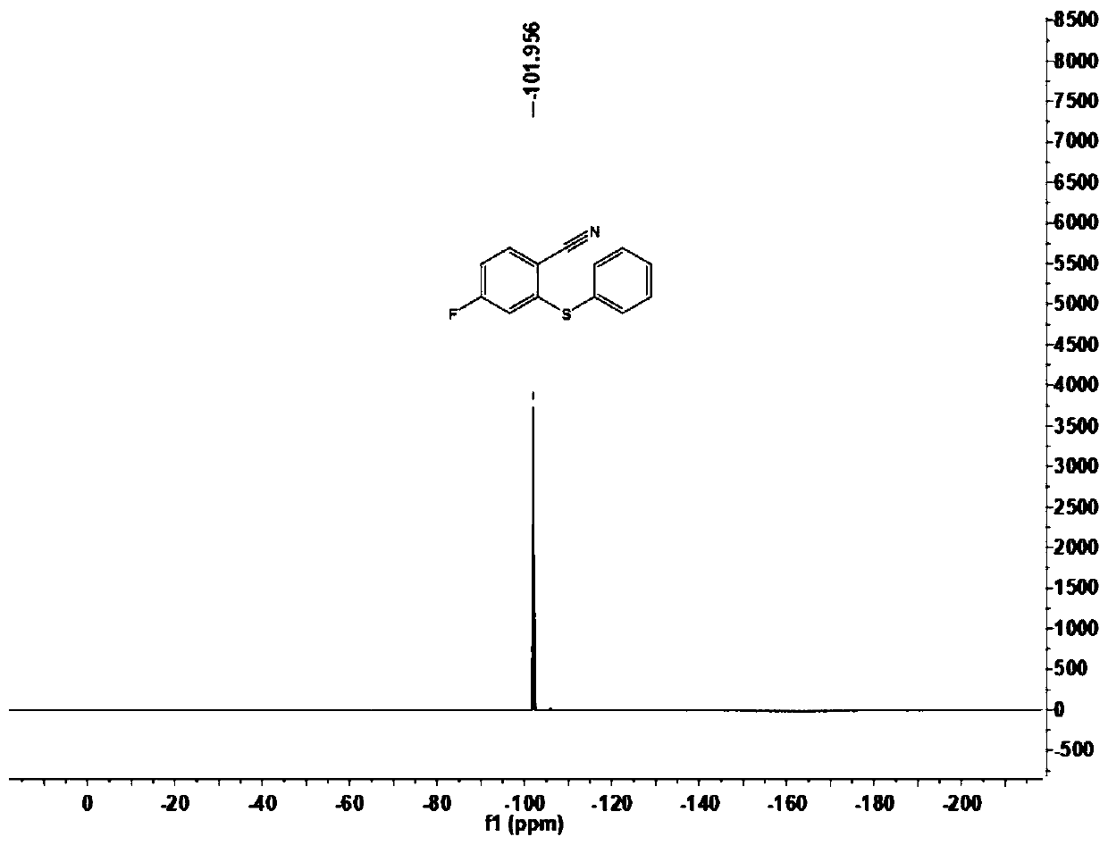 Ortho-position imine ester or cyano substituted aryl thioether derivative, and preparation method and application thereof