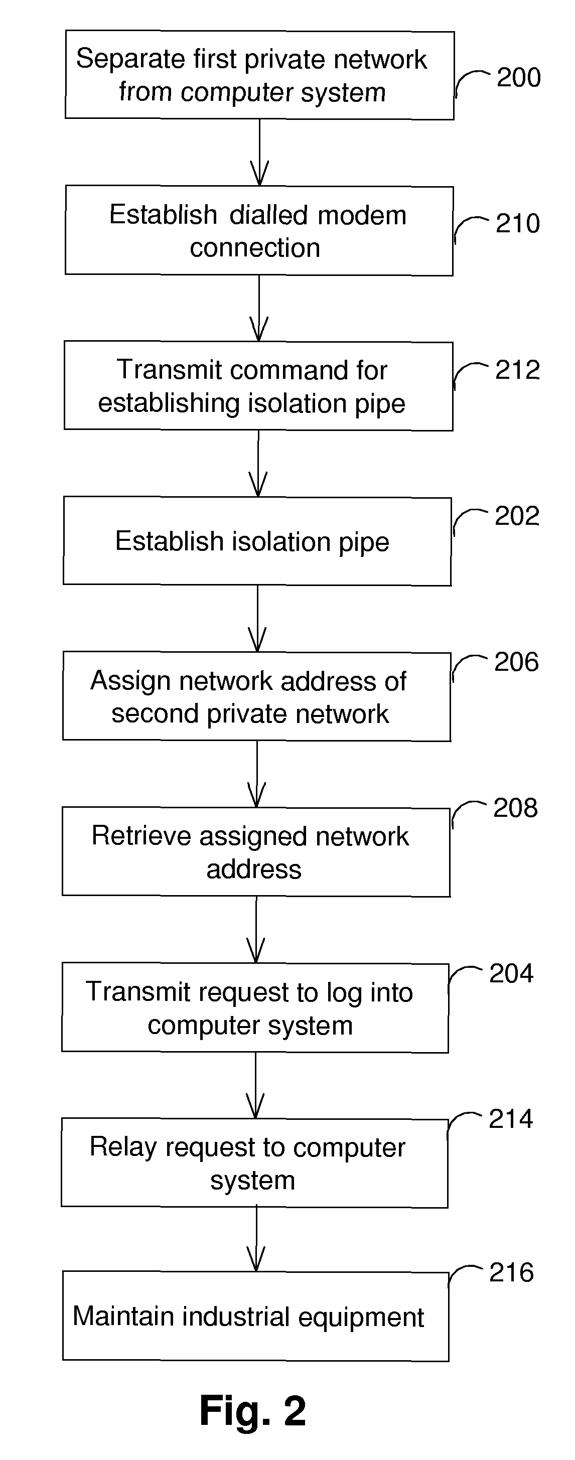 Computer Maintenance Method and System