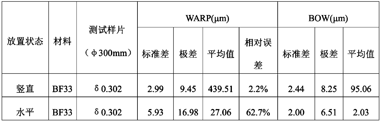 Method for testing warping degree of wafer