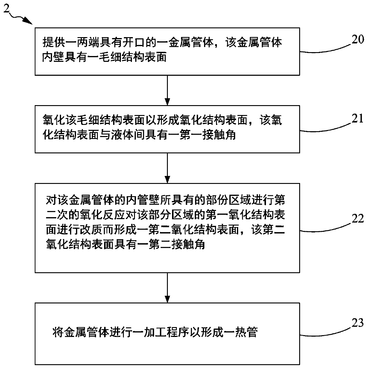 Heat pipe and processing method thereof