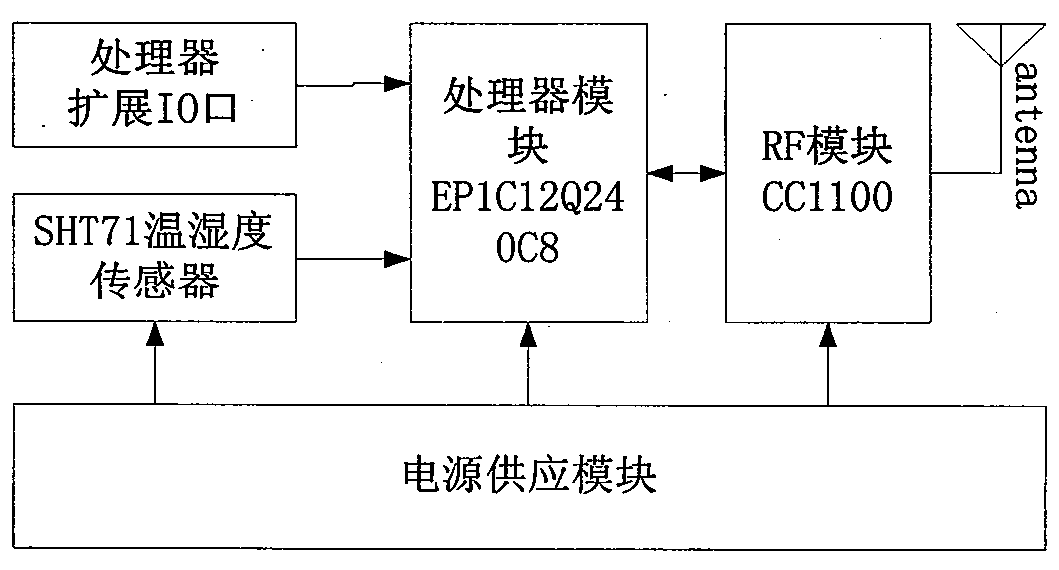 Low power consumption node design method for wireless sensor network