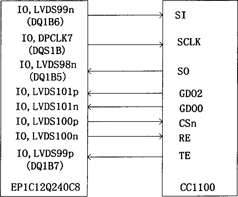 Low power consumption node design method for wireless sensor network