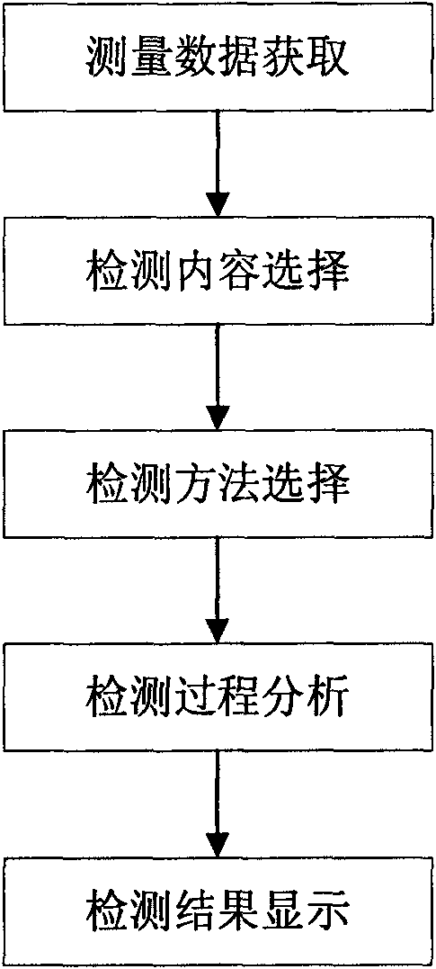 Error detecting system of variable system and detecting method thereof