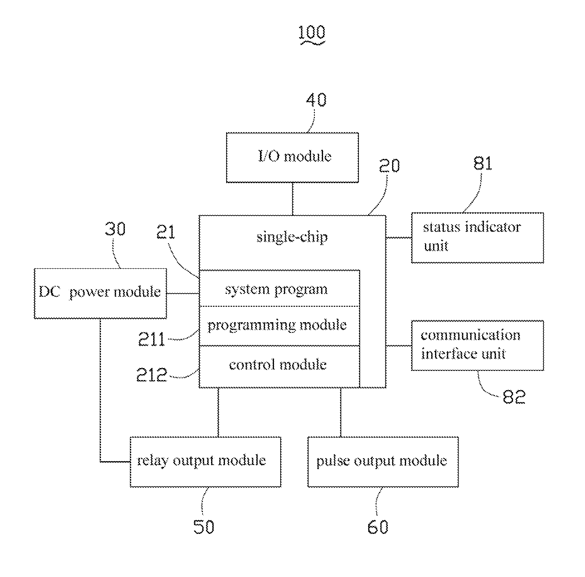 Programmable logic controller