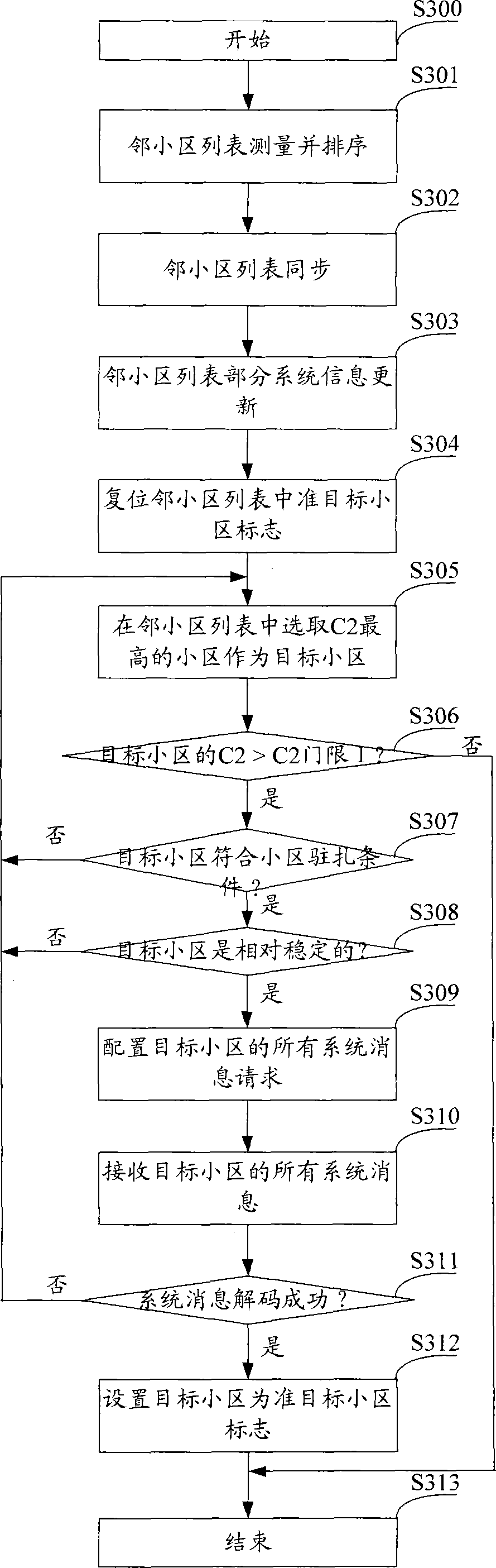 Method for realizing fast cell reselection by mobile equipment in wireless communication system