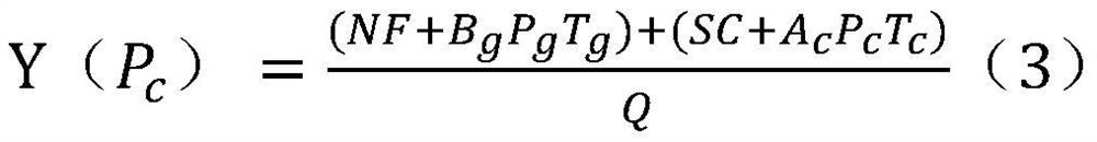 Submarine cable power transmission capacity optimal configuration method for supplying power to island