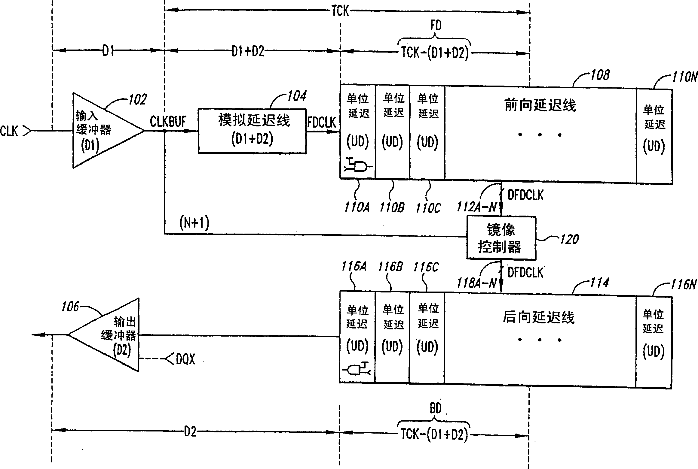 Synchronous mirror delay (SMD) circuit and method including a ring oscillator for timing coarse and fine delay intervals