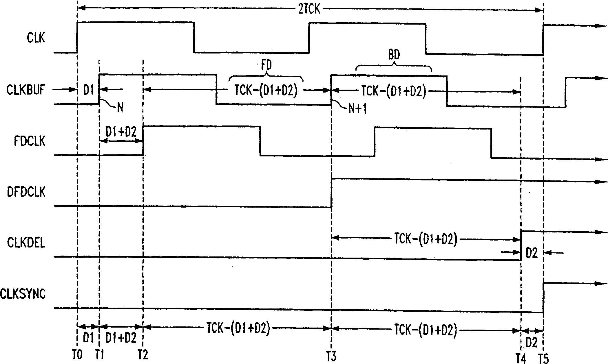 Synchronous mirror delay (SMD) circuit and method including a ring oscillator for timing coarse and fine delay intervals