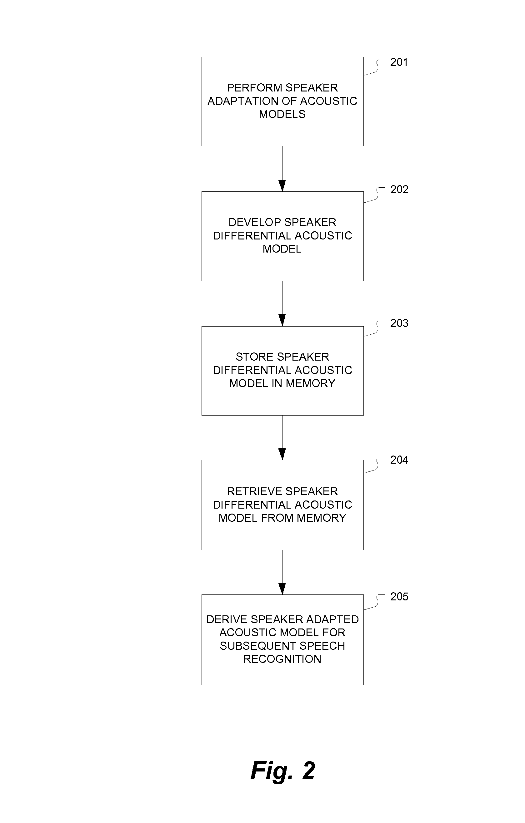 Differential acoustic model representation and linear transform-based adaptation for efficient user profile update techniques in automatic speech recognition