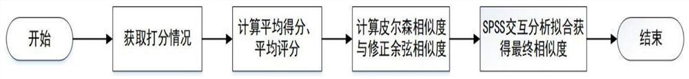 Medical case knowledge recommendation method and system considering implicit feedback and human-computer interaction