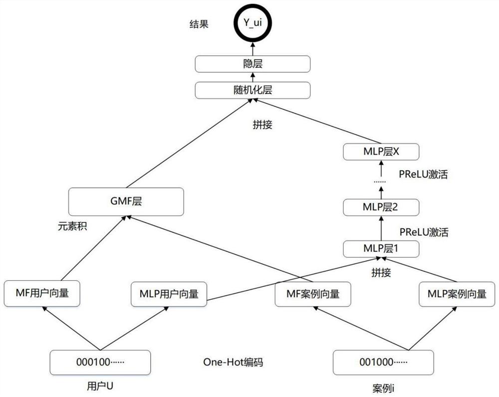 Medical case knowledge recommendation method and system considering implicit feedback and human-computer interaction