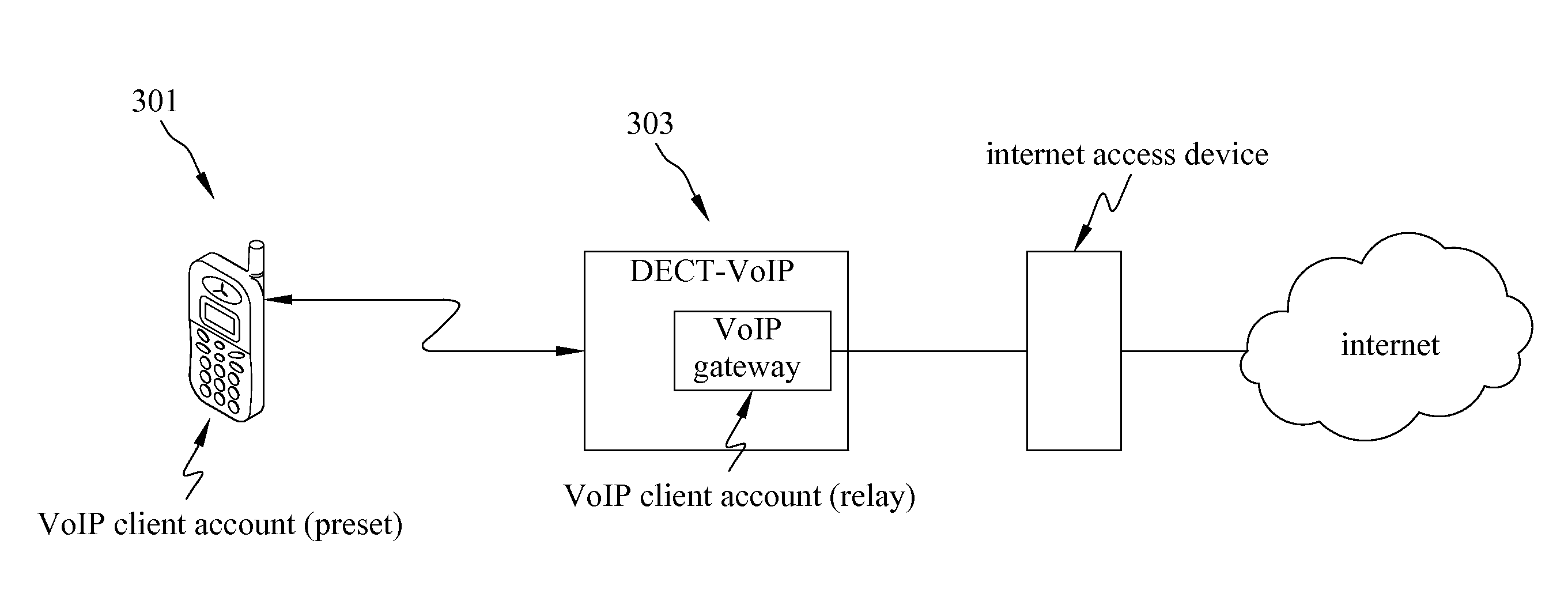 System, apparatus and method for roaming in dect-voip network