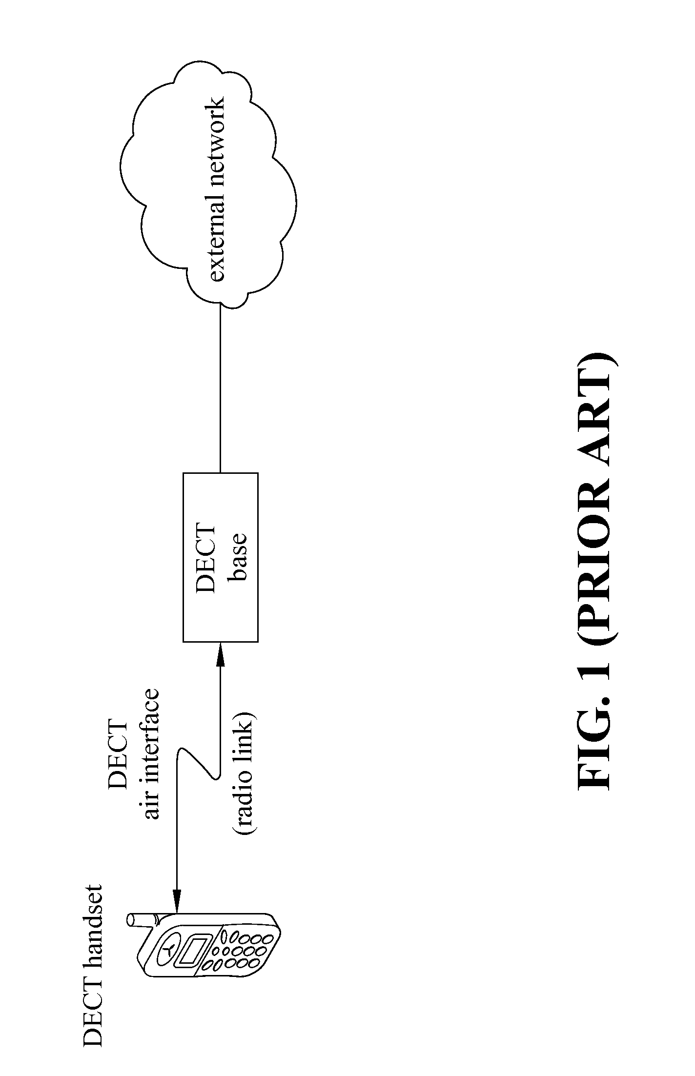 System, apparatus and method for roaming in dect-voip network