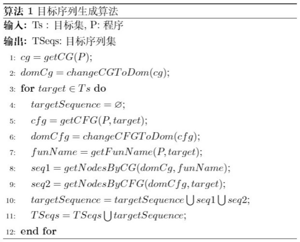 Multi-target guiding fuzzy test method and system