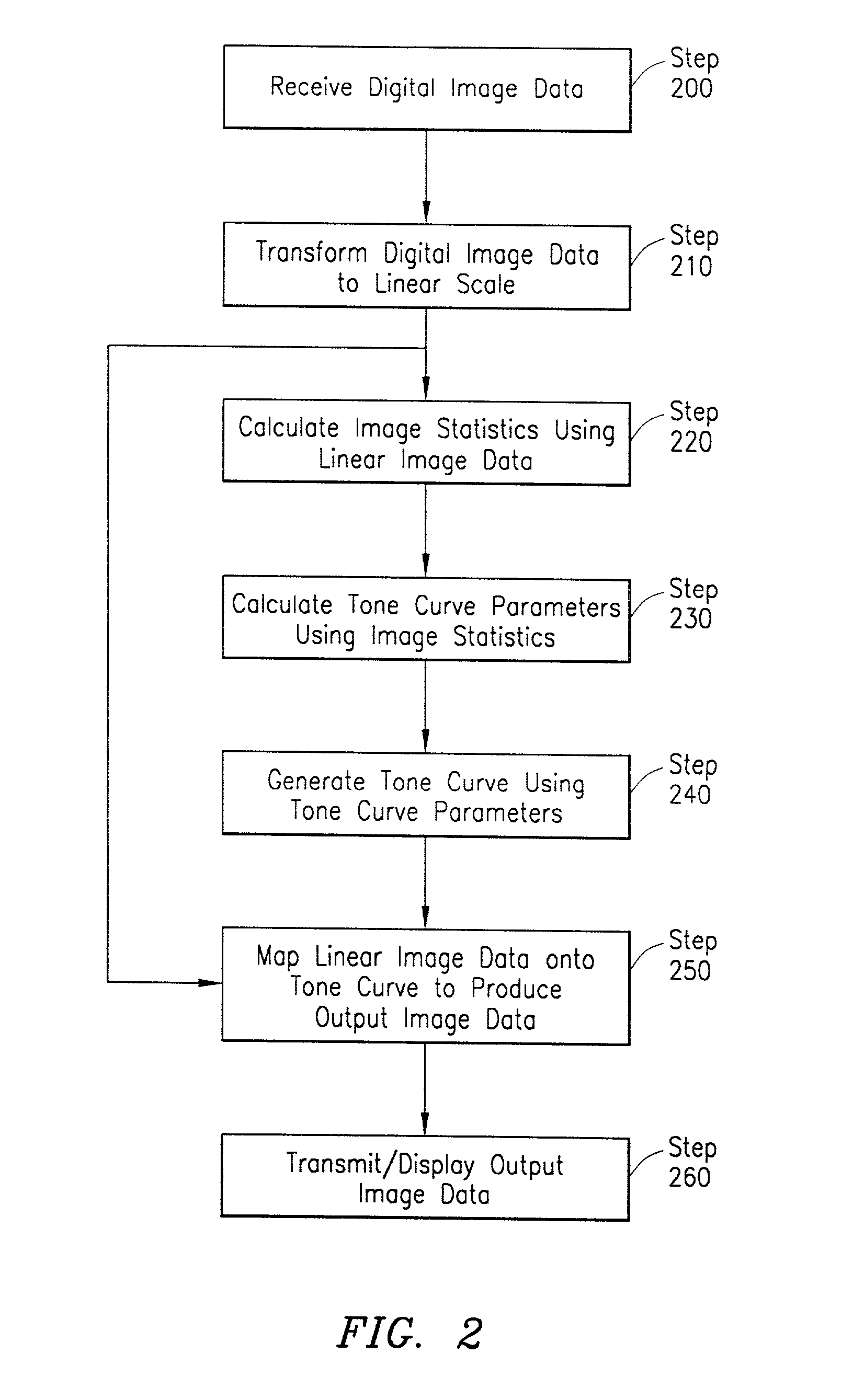 System and method for digital image tone mapping using an adaptive sigmoidal function based on perceptual preference guidelines