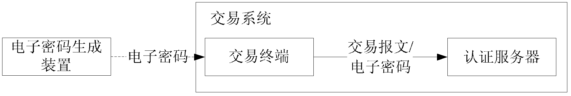 Electronic cipher generating method, device and equipment and electronic cipher authentication system