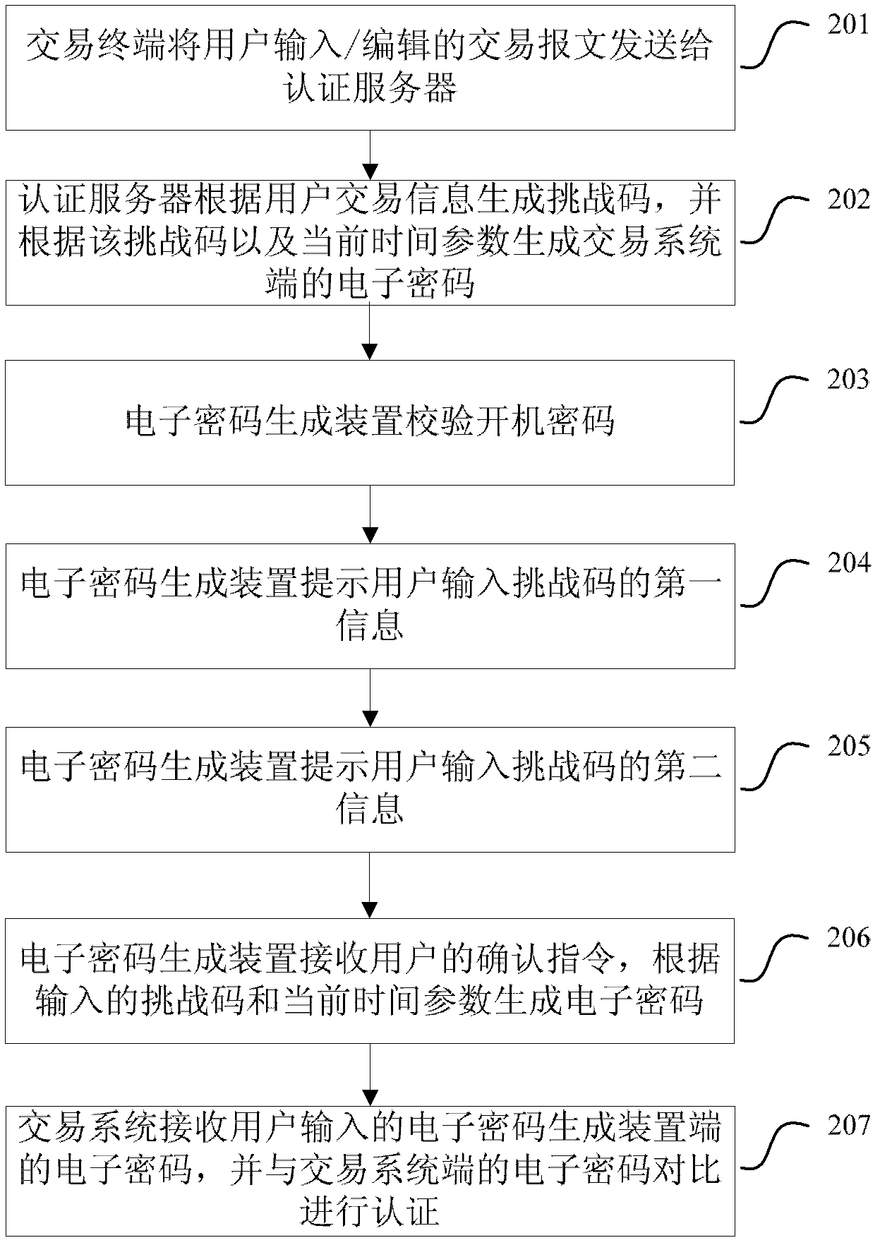 Electronic cipher generating method, device and equipment and electronic cipher authentication system