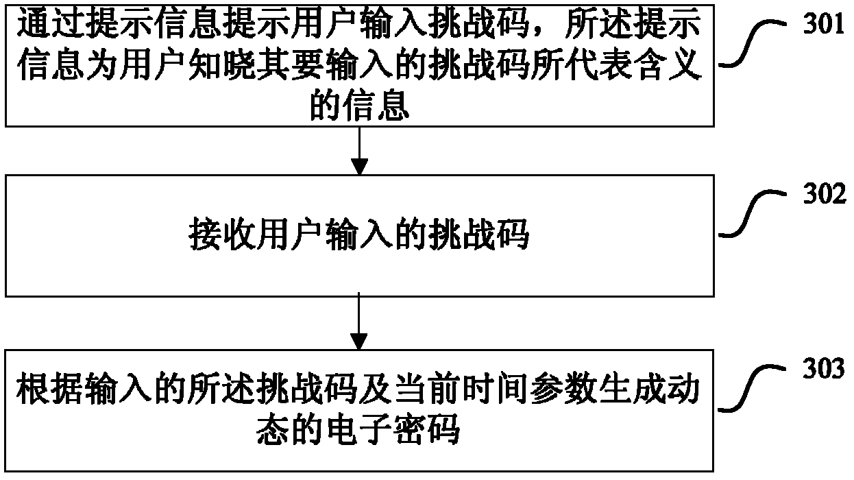 Electronic cipher generating method, device and equipment and electronic cipher authentication system