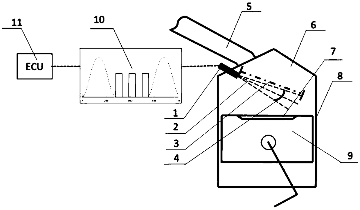 Control method for reducing engine oil dilution level of in-cylinder direct injection gasoline engine